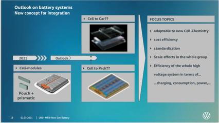大眾“電池日”猜想 電池技術開發的未來趨勢與戰略布局